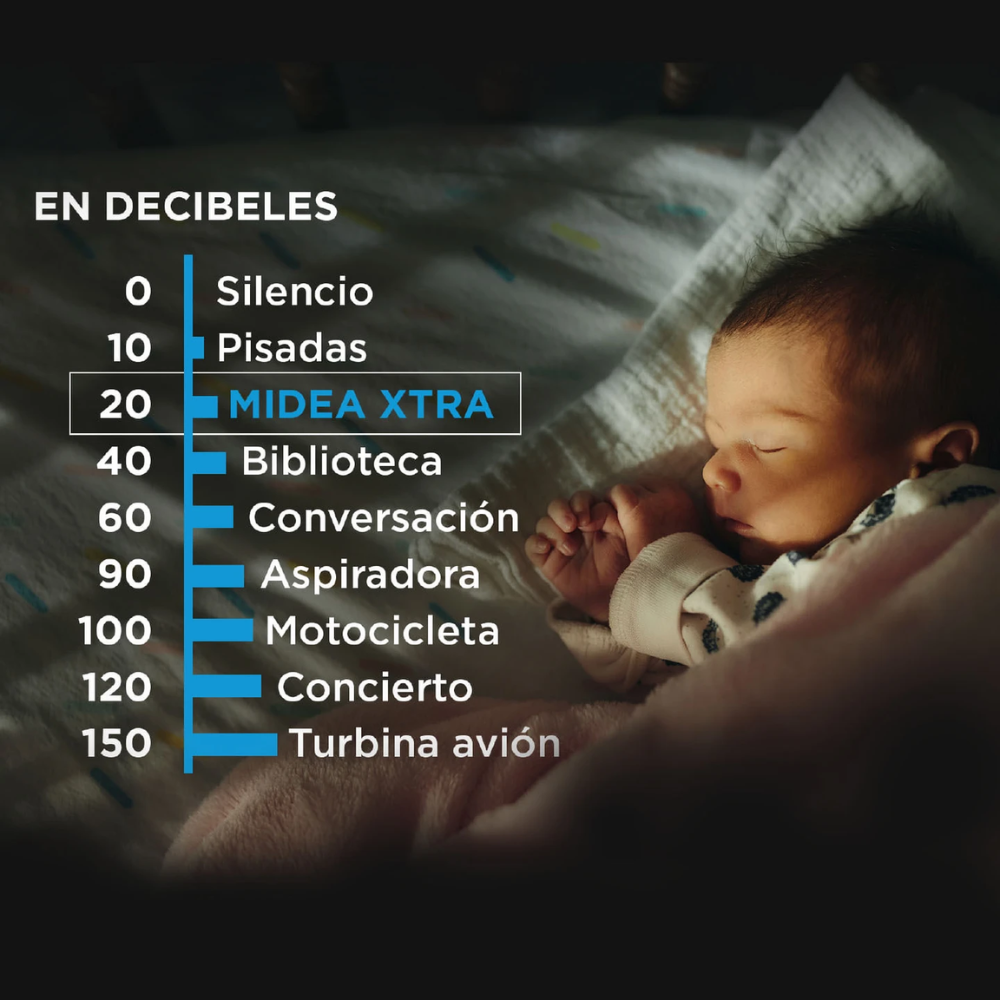 Aire Acondicionado Split Muro Inverter Midea Xtra Gas R-32
