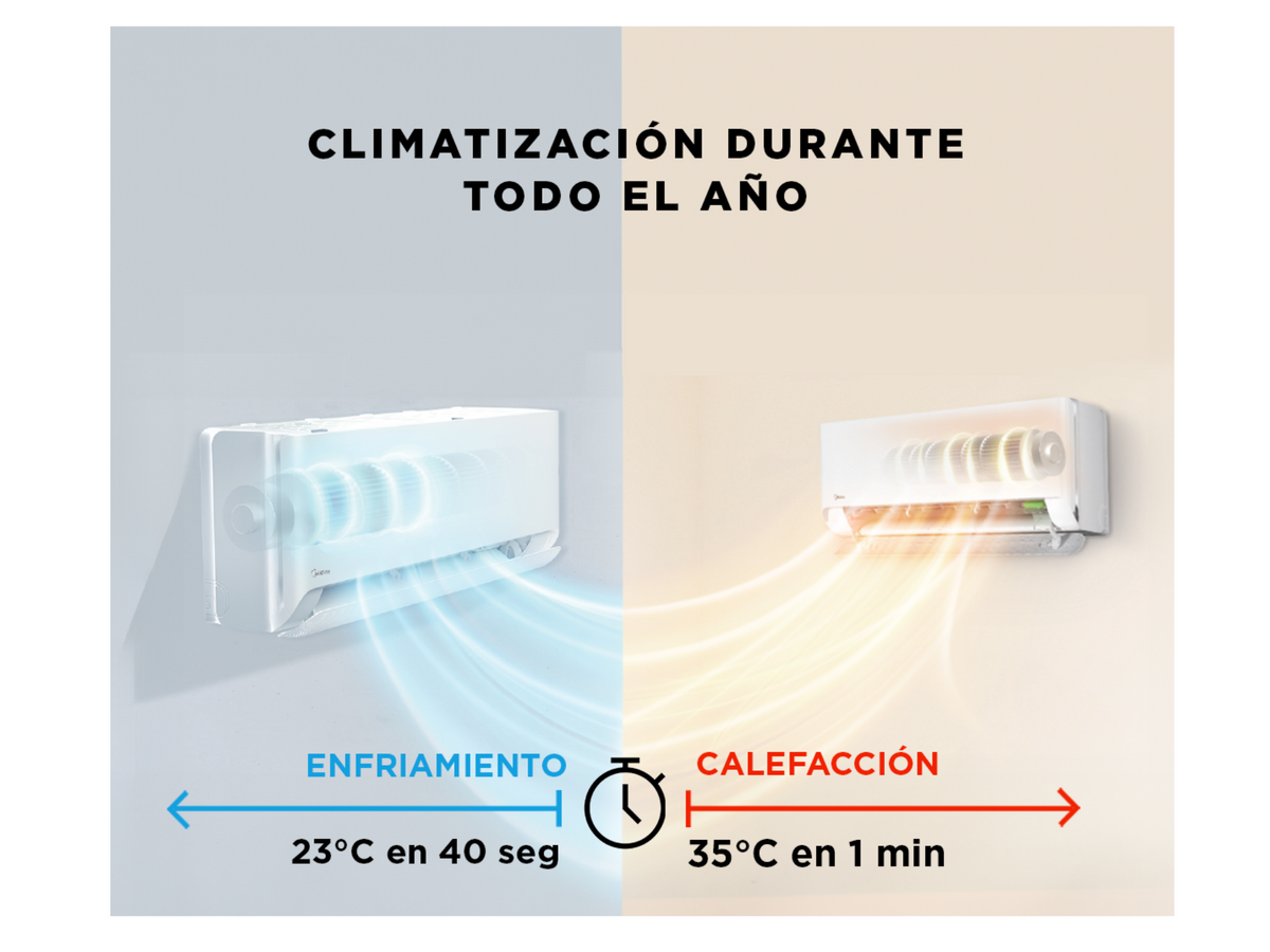 Aire Acondicionado Split Muro Midea Inverter Breezeless