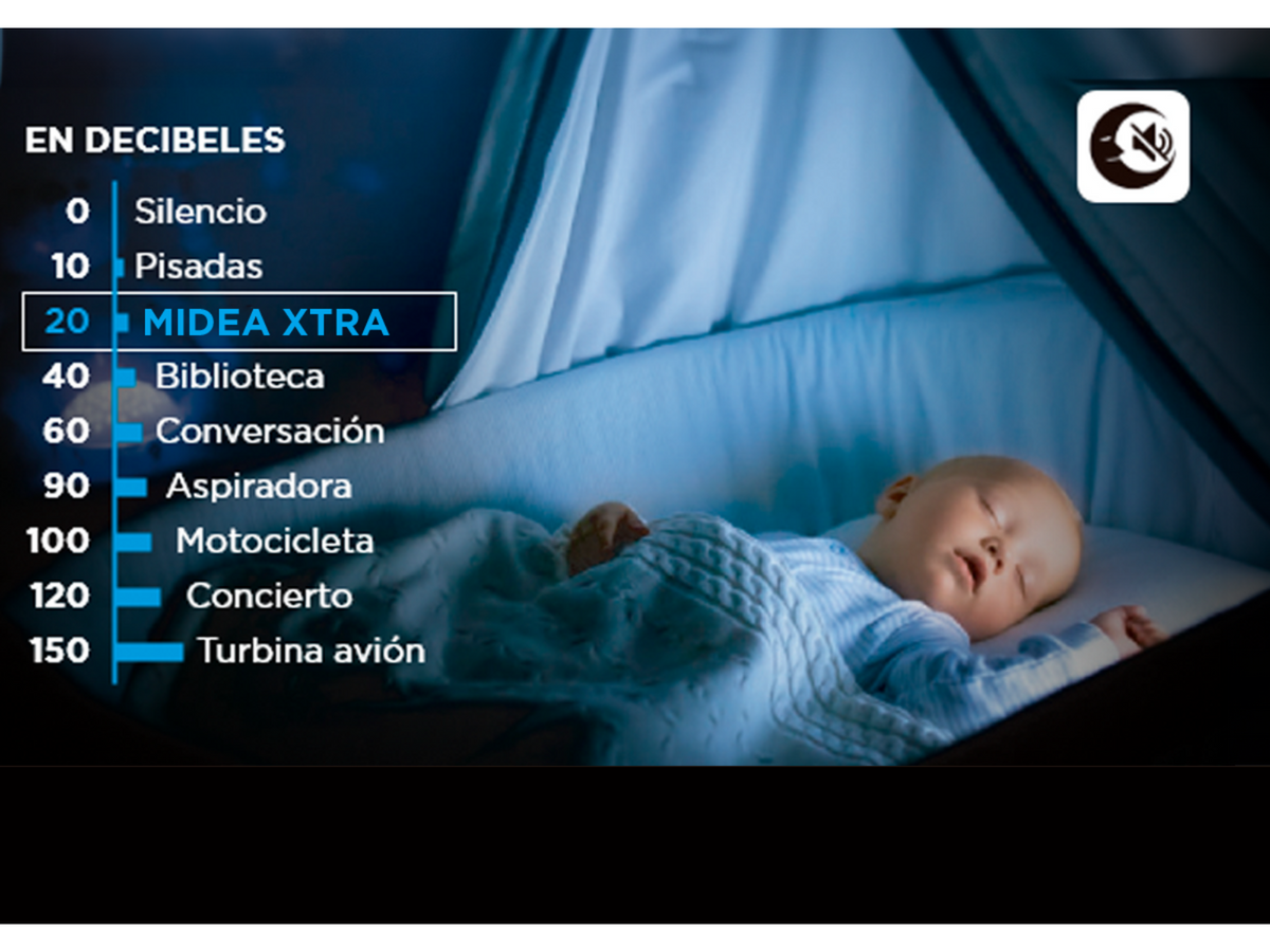 Aire Acondicionado Split Muro Inverter Midea Xtra Gas R-32