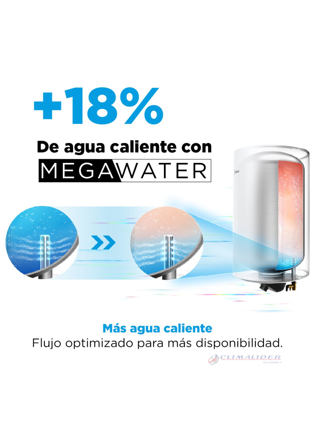 Termo Eléctrico Midea 100 Litros 1500W